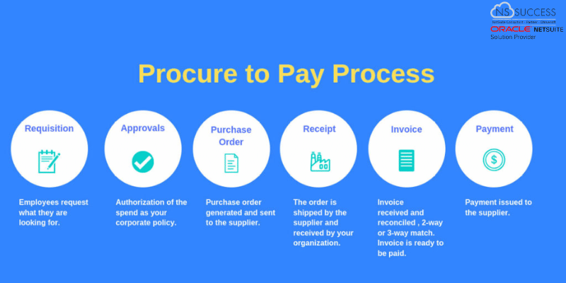 Using Procure to Pay or P2P in NetSuite - 6 key Features