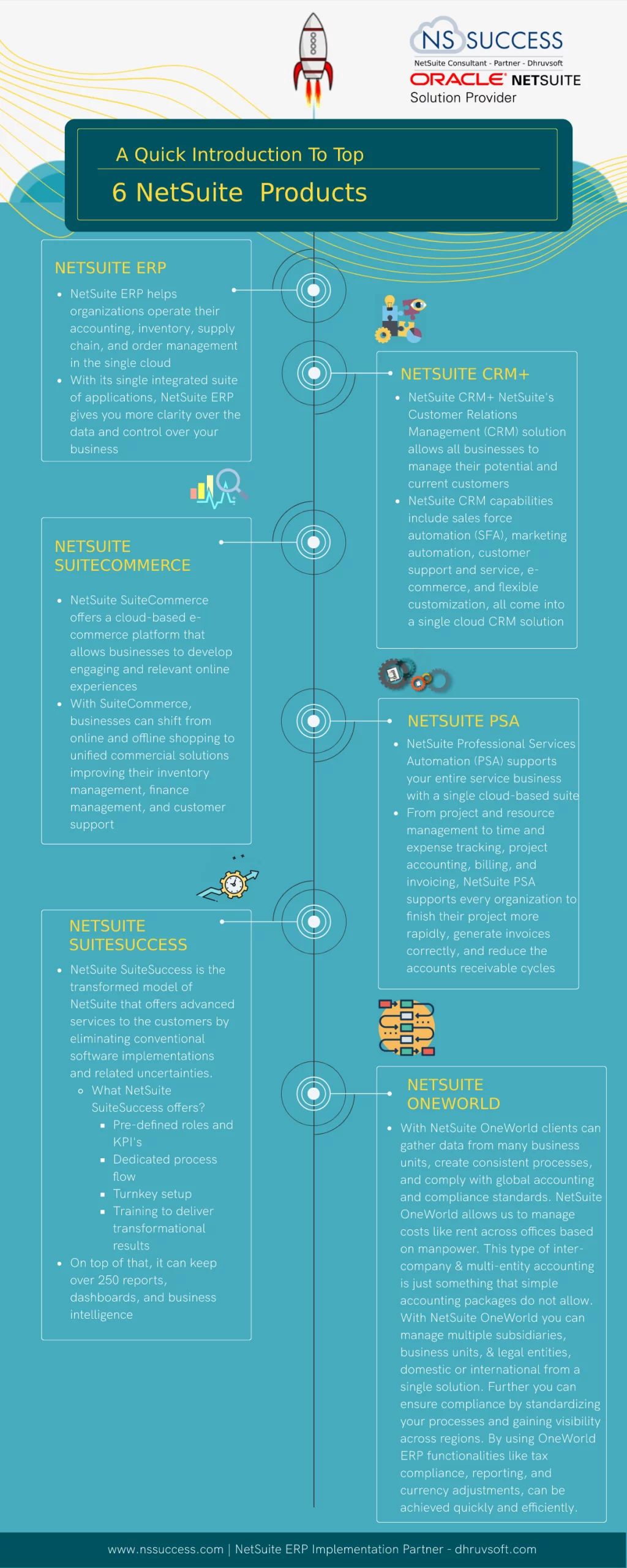 Introduction of Top 6 NetSuite Products