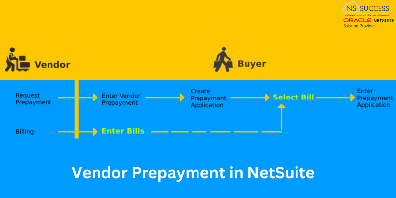 Vendor-Prepayment-in-NetSuite