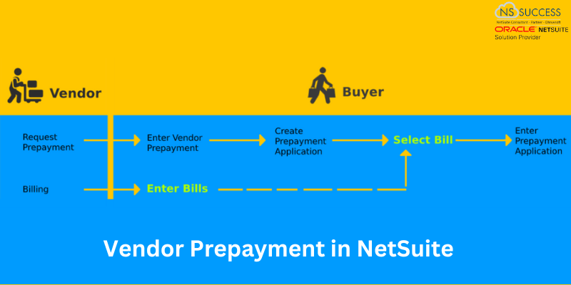 Vendor Prepayment in NetSuite