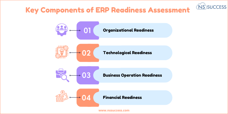 Key Components of ERP Readiness Assessment 