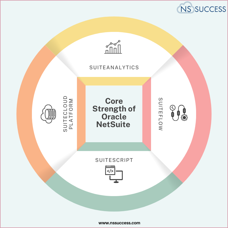 Core Strength of Oracle NetSuite