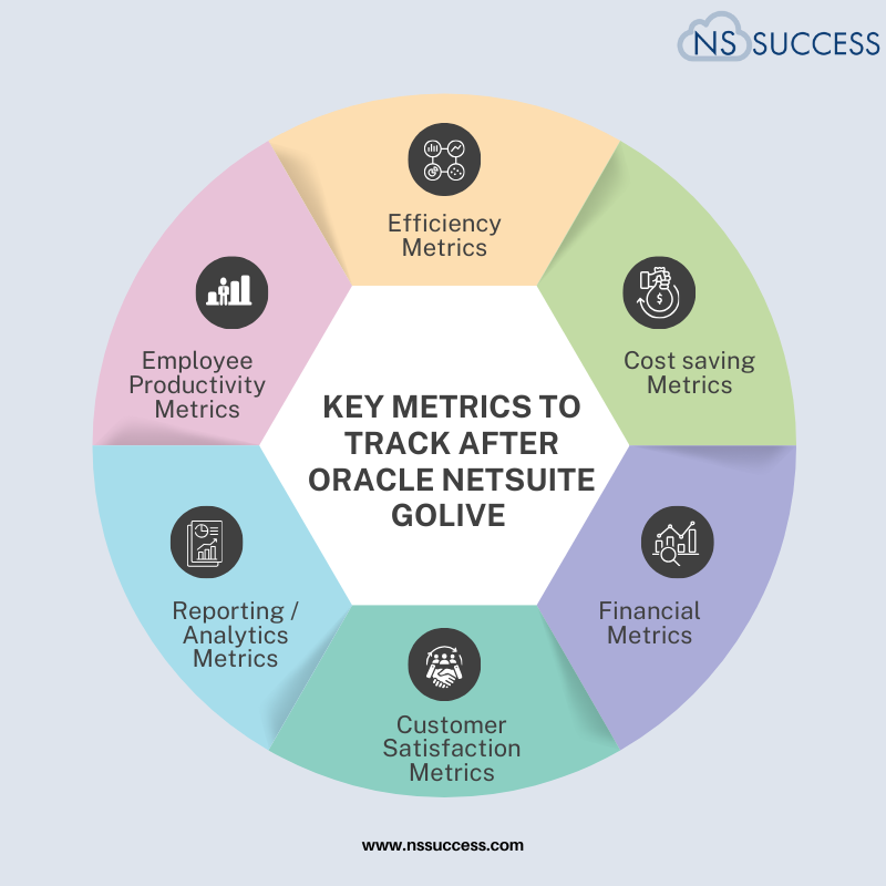 Key Efficiency Metrics to Monitor in NetSuite