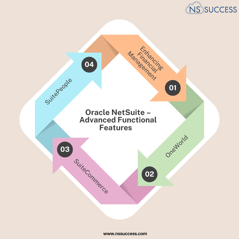 Oracle NetSuite - Advanced Functional Features  