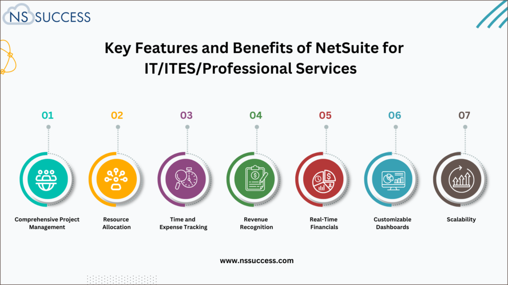 Key Features and Benefits of NetSuite for IT/ITES/Professional Services  