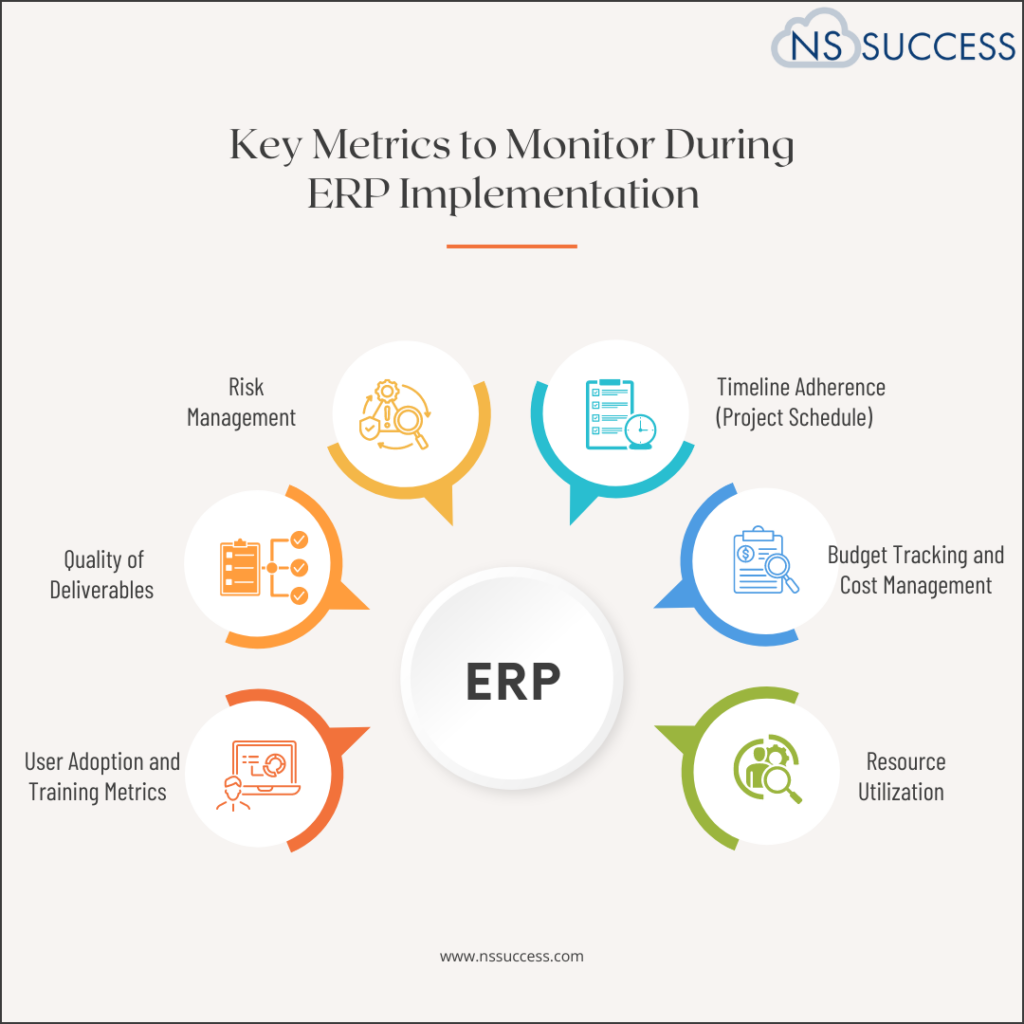 Key Metrics to Monitor During ERP Implementation