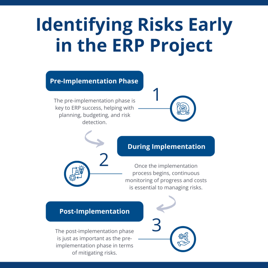 Identifying Risks Early in the ERP Project