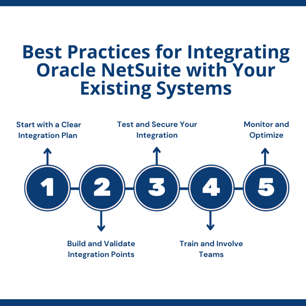 Best Practices for Integrating Oracle NetSuite with Your Existing Systems